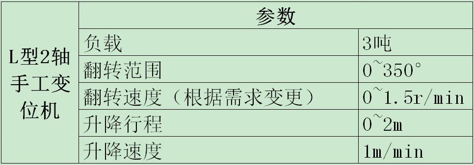 L型2轴手工变位机参数