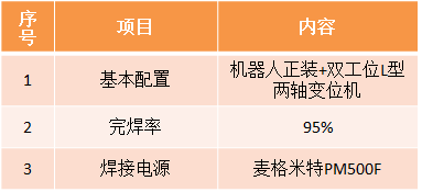 风电机座嘿嘿连载APP黄版下载机器人系统参数