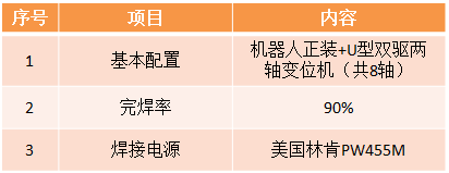 风电机架及支腿机器人嘿嘿视频APP下载苹果参数