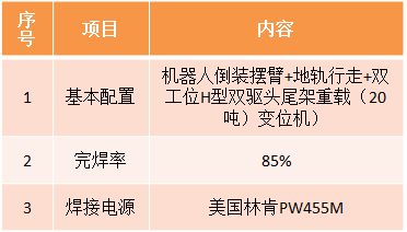 风电机舱罩机器人嘿嘿视频APP下载苹果参数